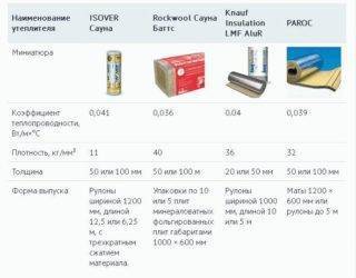 Можно ли обшивать баню фольгированным утеплителем