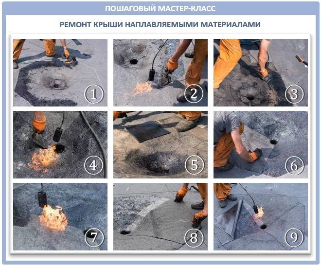 Наплавляемая кровля: виды, устройство, технология укладки и монтажа