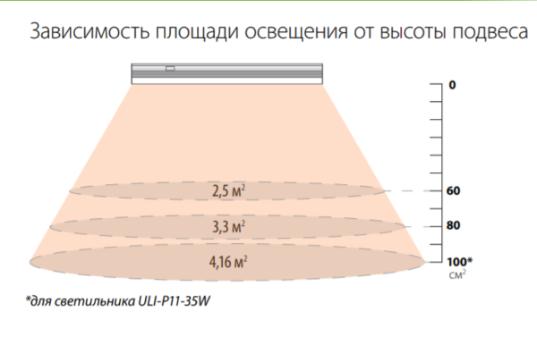 Расчет освещения (освещенности), калькулятор онлайн