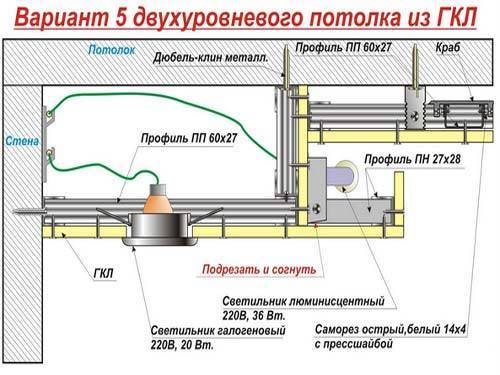 Подвесной потолок с двухуровневым каркасом | gipsokart.ru