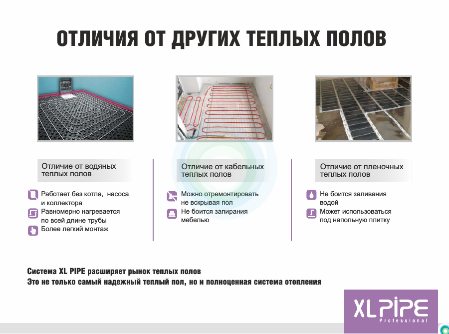 Маты для теплых водяных полов - виды и что лучше выбрать?