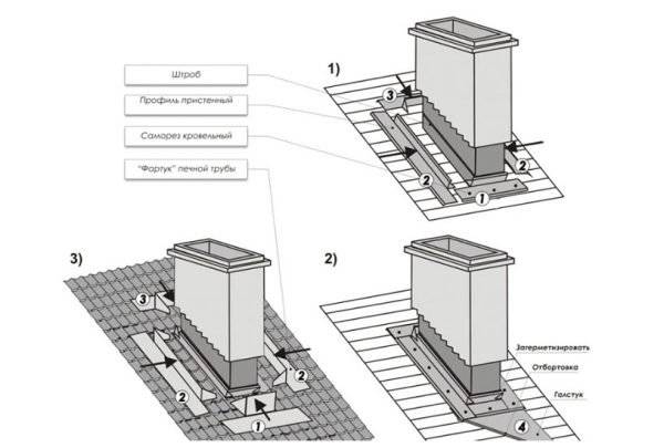 Герметизация печной трубы на крыше из профнастила — основные методы и пошаговая инструкция