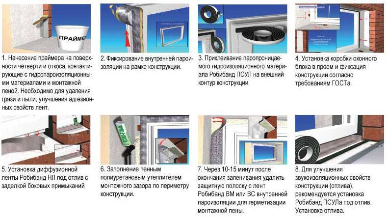 Как самому установить пластиковое окно - устанавливаем быстро и правильно