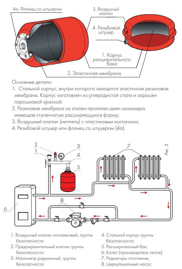 Расширительный бак для отопления закрытого типа установка давление