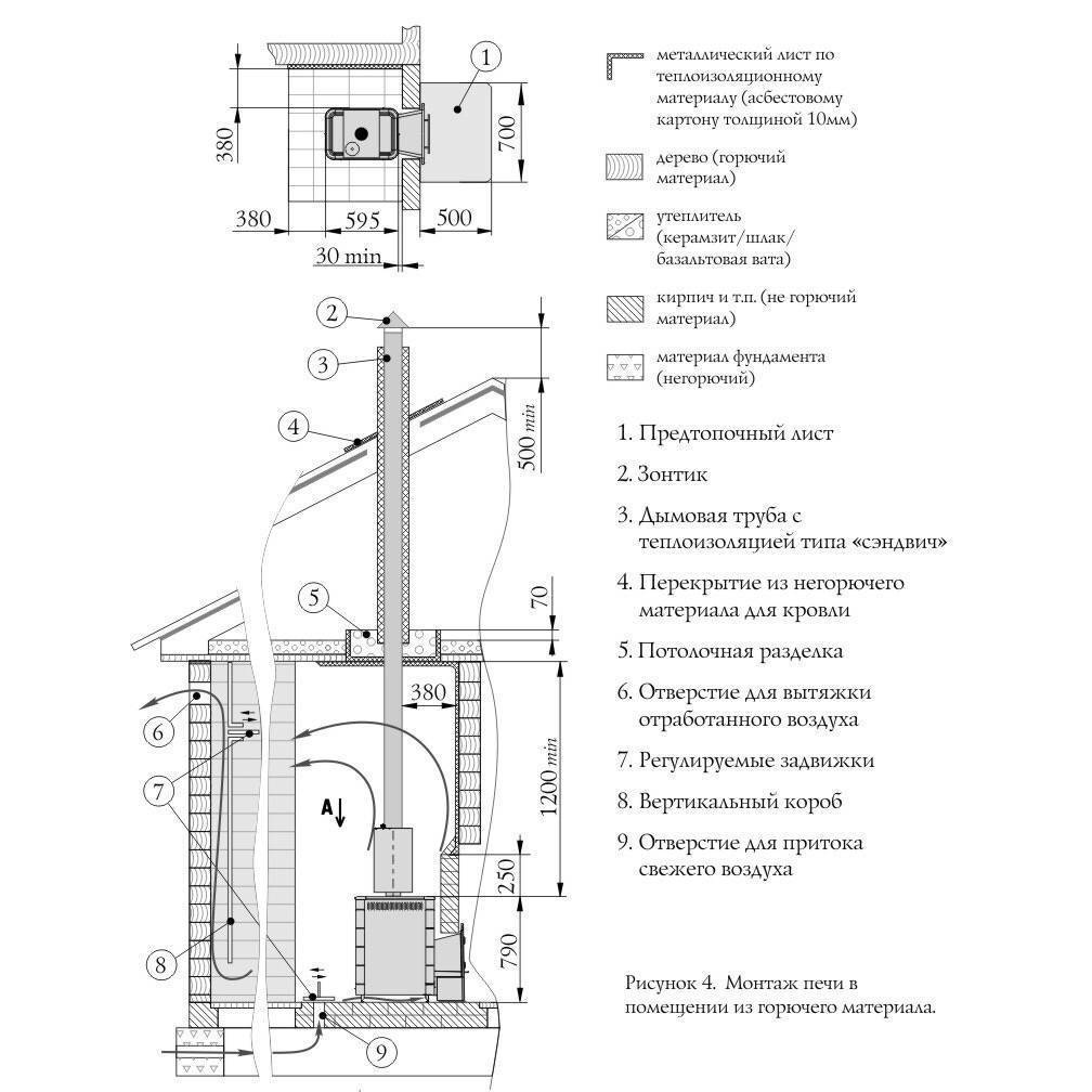 Как сделать бак для бани
