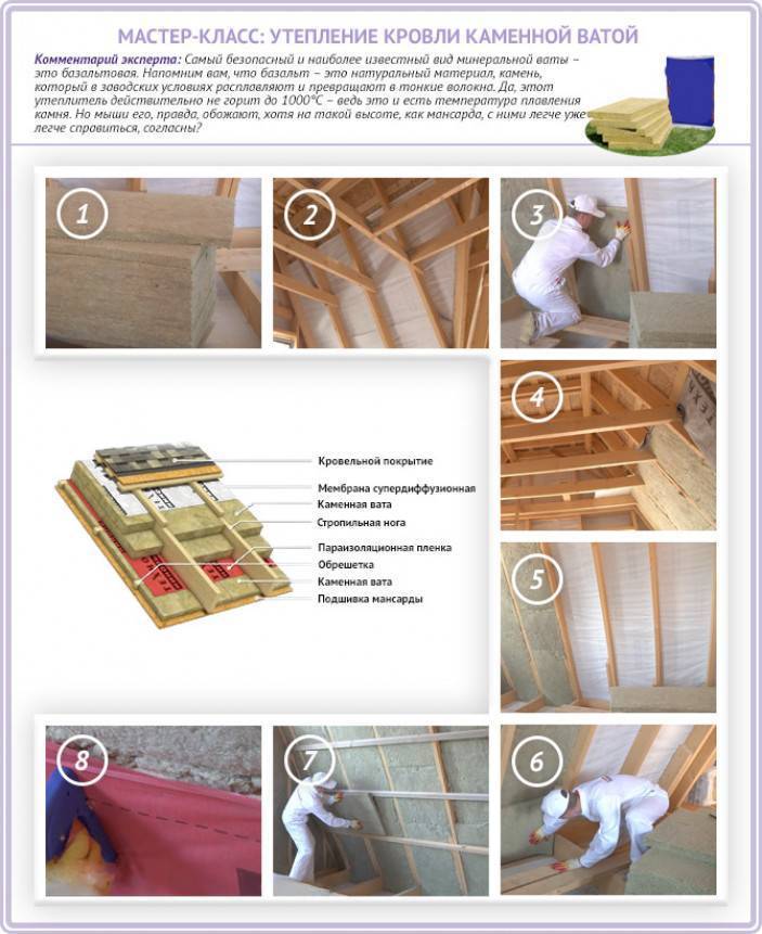 Какой выбрать дешевый, но хороший утеплитель: рейтинг 8 эффективных материалов