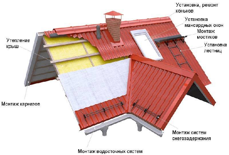 Мостики холода: из чего построить дом, чтобы тепло не уходило на улицу?
