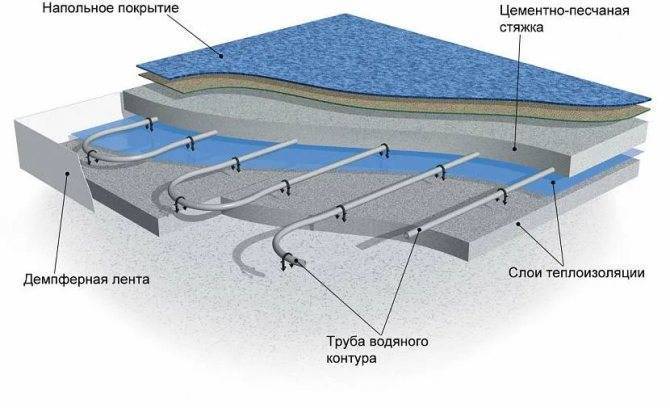 Демпферная лента: назначение, разновидности, правила выбора, обзор популярных марок