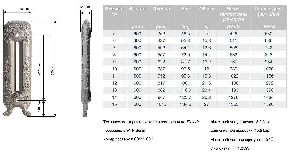 Чугунные : чугунные радиаторы мс–140/500