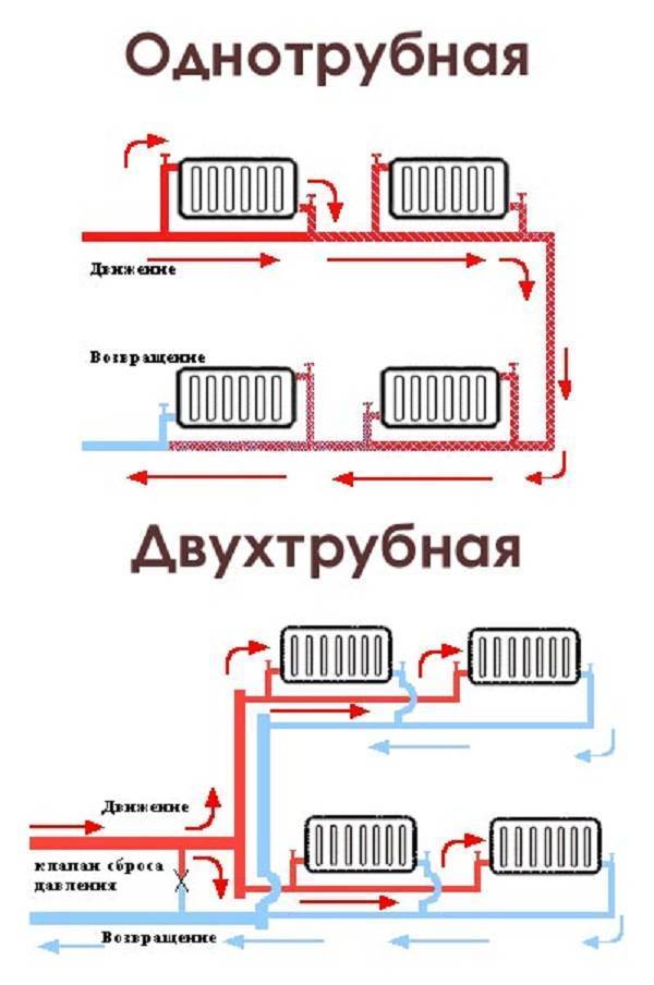 Схема электрического отопления частного дома - tokzamer.ru