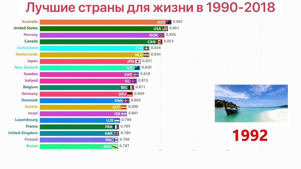 Топ-12 лучших строительных уровеней | рейтинг