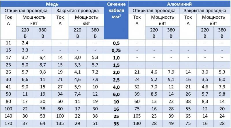 Стабилизатор напряжения 220 В для дачи какой выбрать: советы по покупке