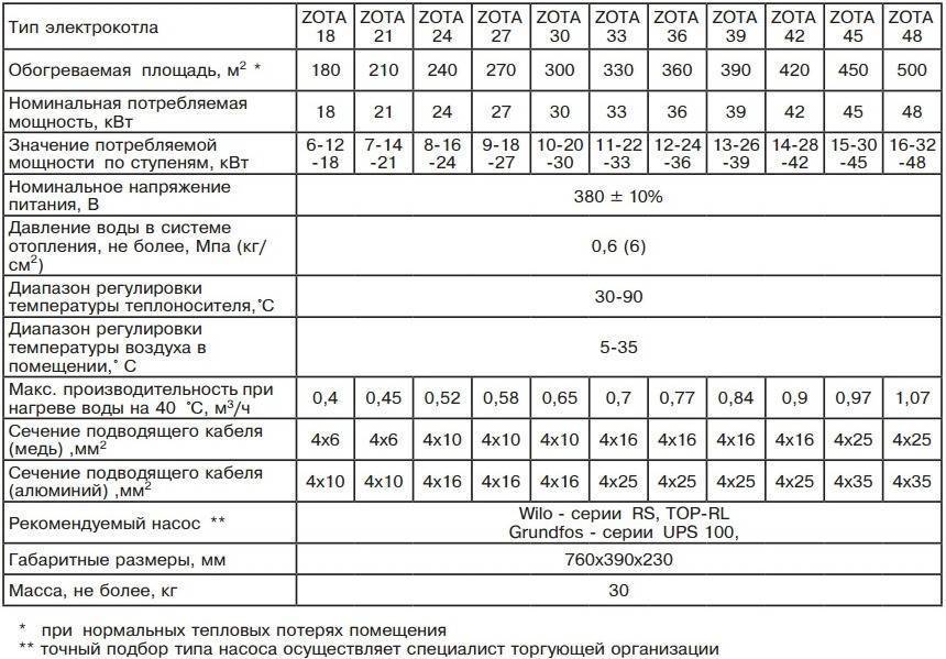 Как выбрать электрокотел: топ-5 лучших моделей рейтинг 2021-2022 года, технические характеристики, плюсы и минусы