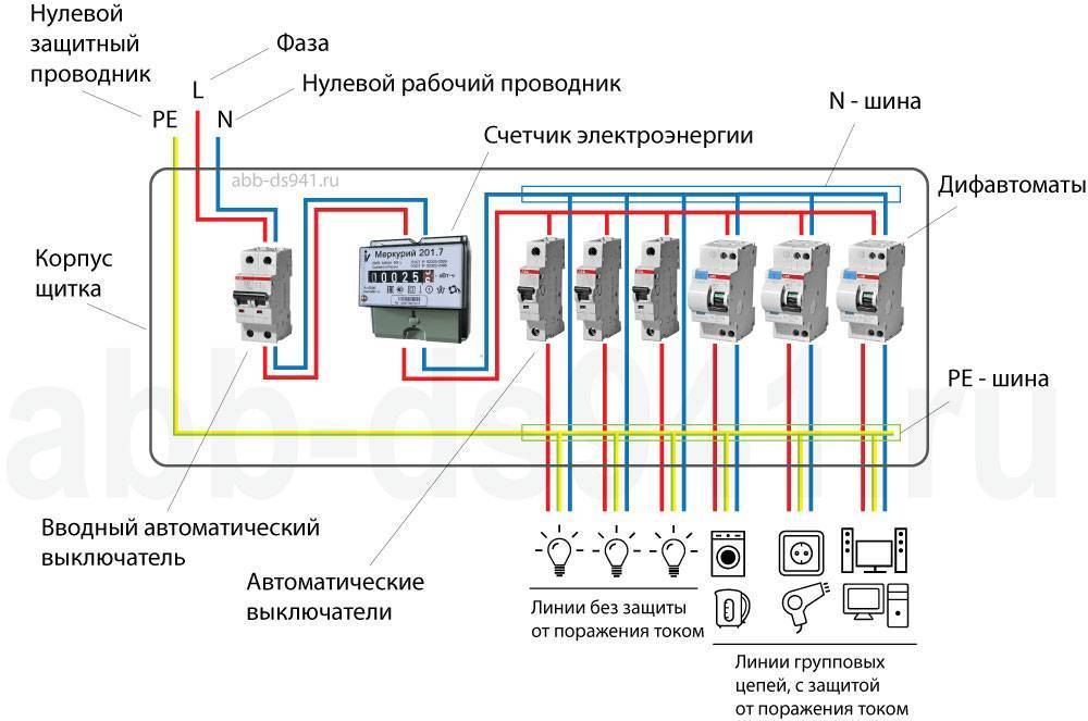 Расключение электрического щитка своими руками: схемы + пошаговый инструктаж по сборке