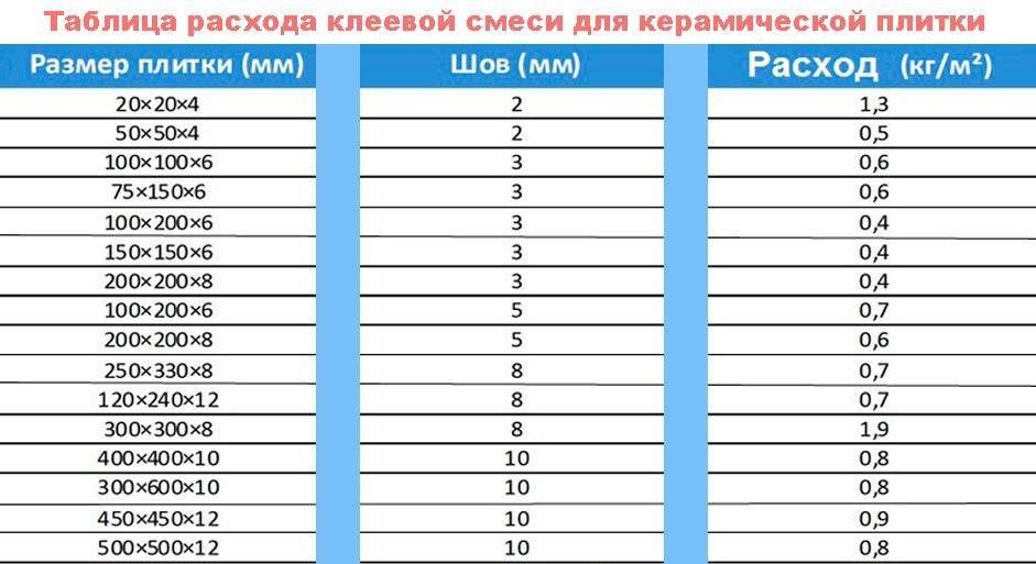 Расход затирки для швов плитки на 1м2: как рассчитать