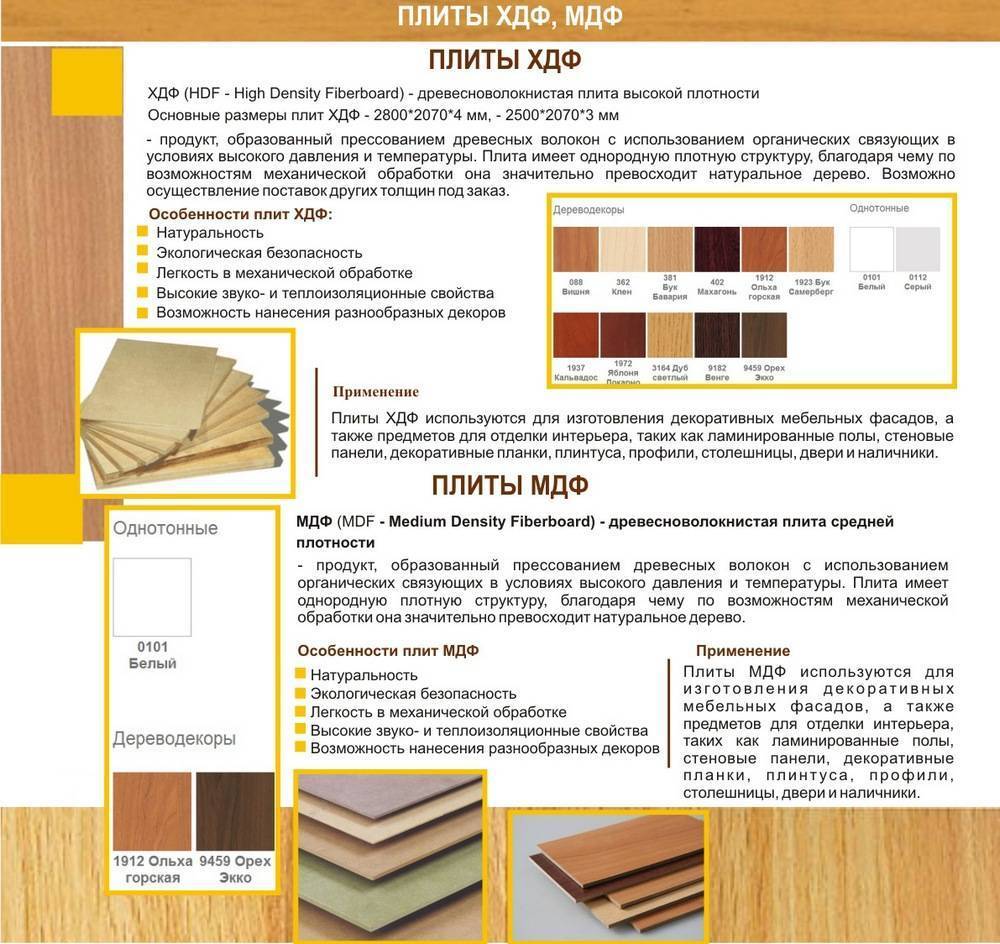 Фартук на кухню из пластика: плюсы и минусы, фото, установка, отзывы, стоимость
