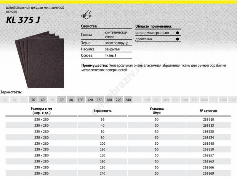Наждачная бумага: виды по номерам, применение