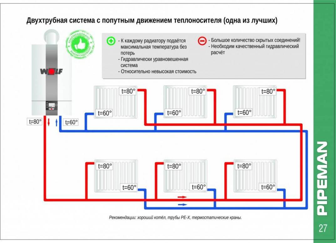 Отопление дачного дома: варианты обогрева дачи своими руками