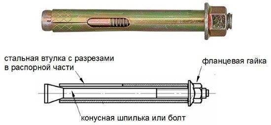 Какие бывают виды анкеров - их конструкция и области применения