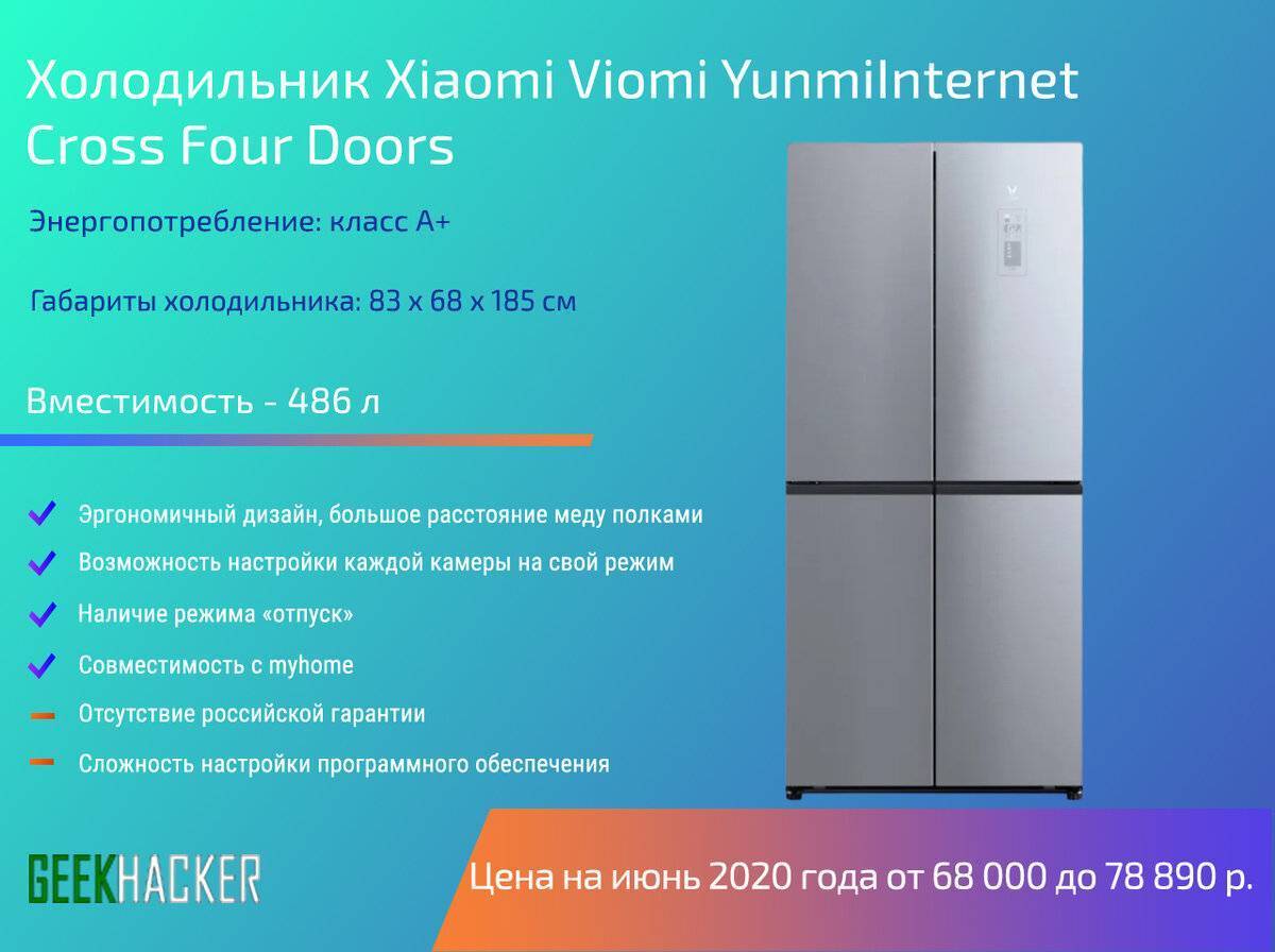 Как выбрать холодильник: рейтинг топ-7 лучших моделей