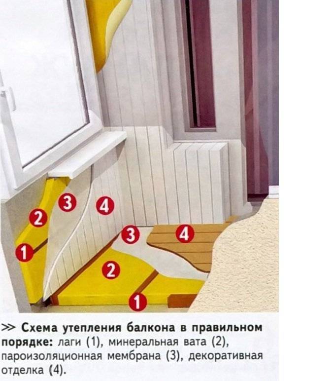 Утепление балкона своими руками - требования и несколько доступных методик