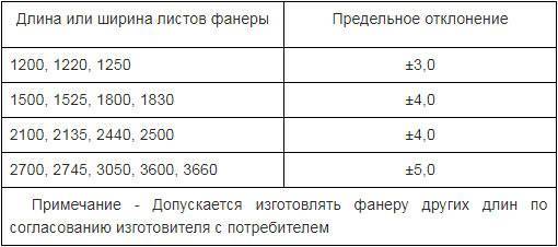 Размеры, сорта и виды склейки фанеры