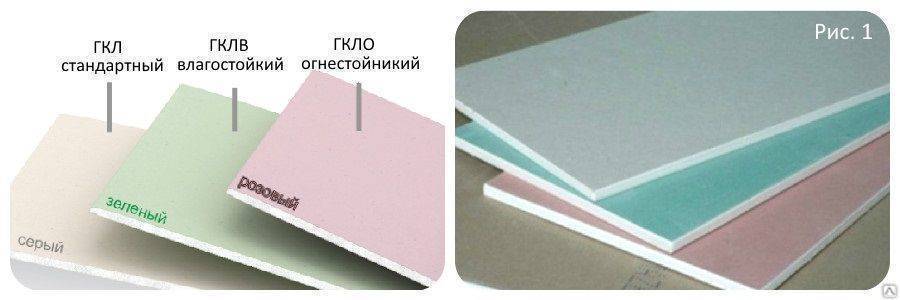 Виды гипсокартона и их назначение