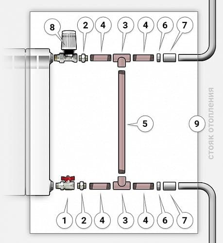 Байпас в системе отопления: на радиаторе и полотенцесушителе | инженер подскажет как сделать