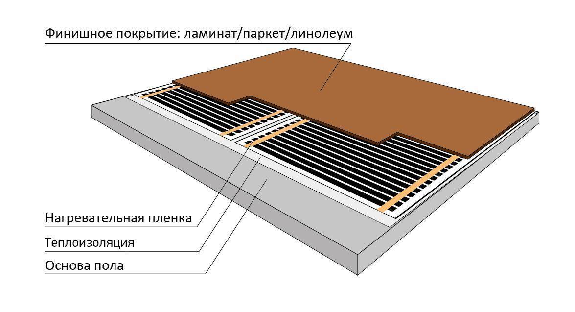 Теплый пол под ламинат на деревянный пол: делаем самостоятельно с пошаговой схемой инфракрасный теплый пол под ламинат