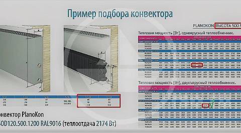 Как рассчитывается отопление в квартире по площади, примеры