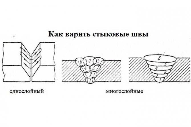 Как класть сварочный шов, чтобы он был надежным и прочным: техника, этапы и нюансы