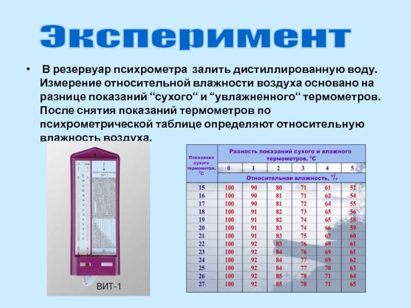 Прибор для измерения влажности воздуха в помещении