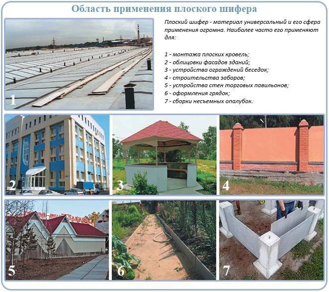 Плоский шифер – размеры, основные характеристики, применение