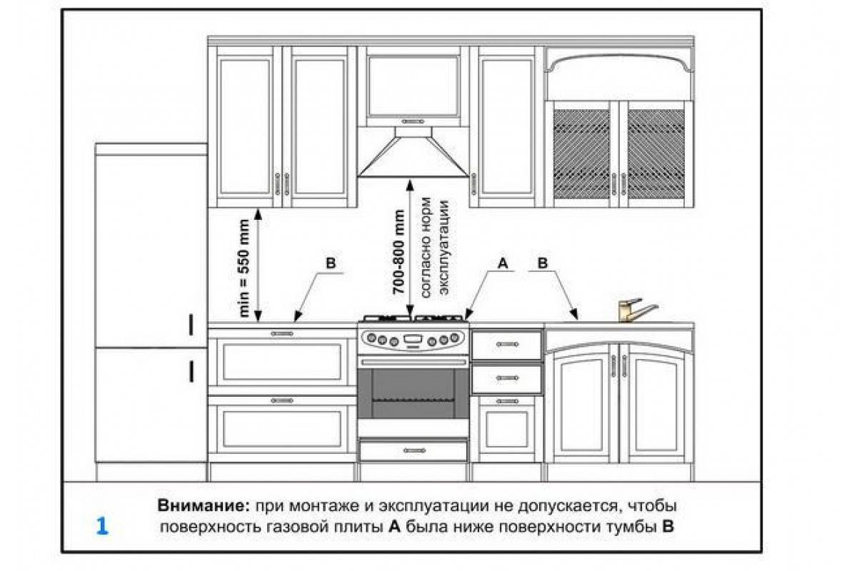 Подключение газовой плиты в квартире: подробная инструкция