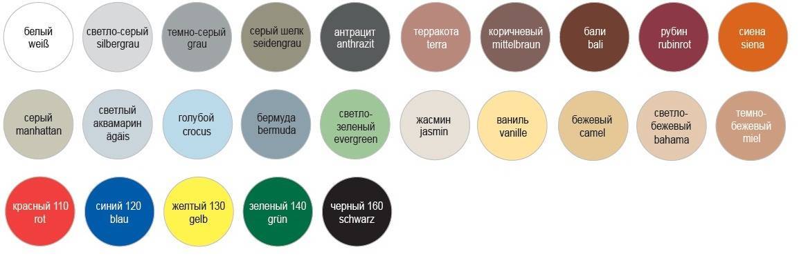 Лучшие затирки для плитки