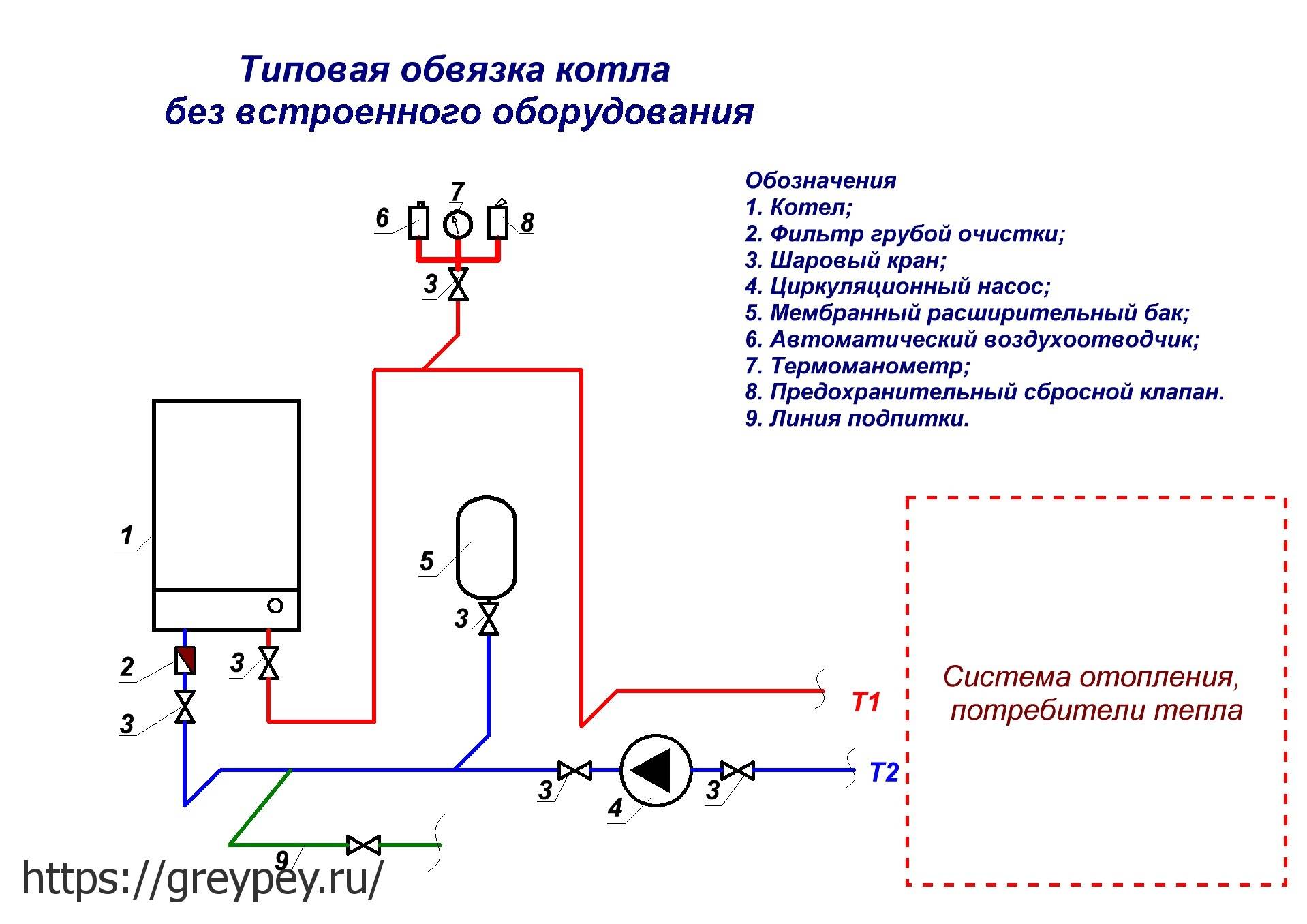Расчет мощности котла отопления