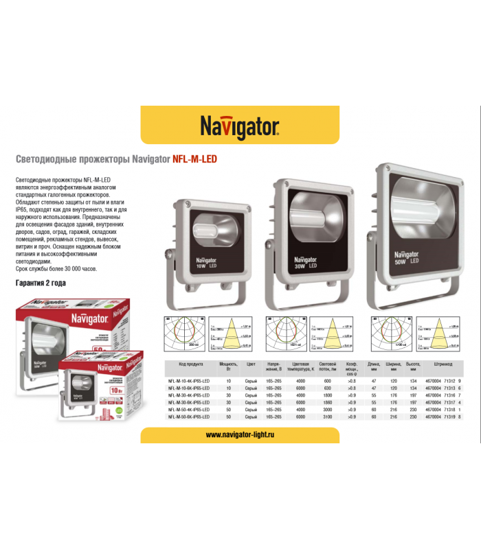 Лучшие прожекторы в 2021 году