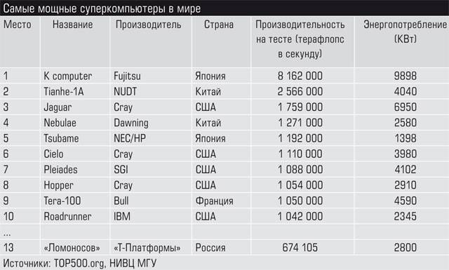Рейтинг лучших электрических конвекторных обогревателей для дачи и дома в 2019 году
