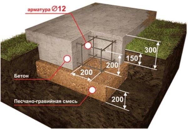 Дом или беседка из старого сарая: с чего начать? Реальные примеры и пошаговая инструкция!