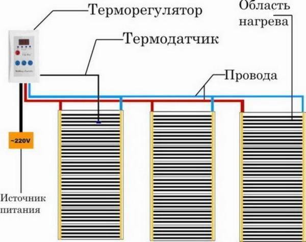 Теплый пол на балконе своими руками: монтаж инфракрасных матов под мягкие напольные покрытия