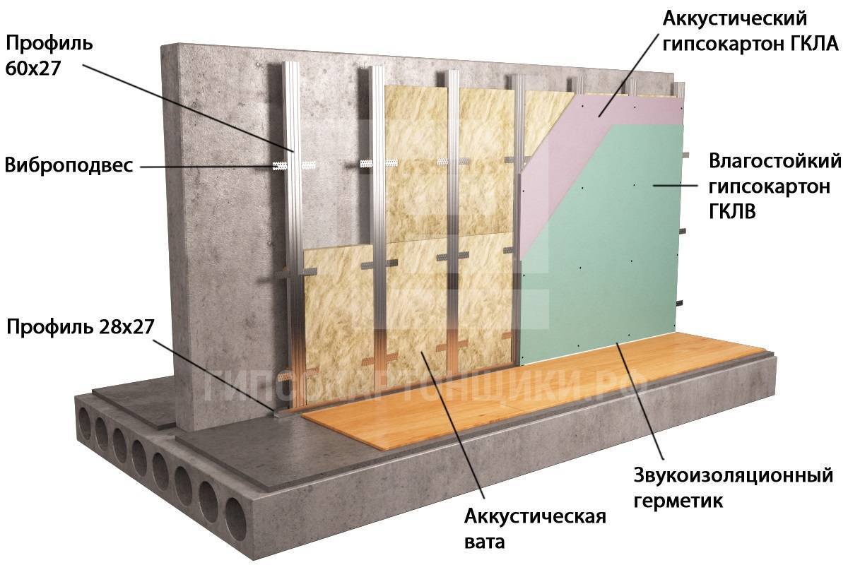? шумоизоляция потолка в квартире своими руками: выбор материалов и монтаж