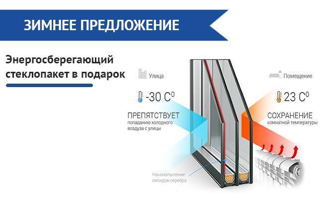 Энергосберегающие окна