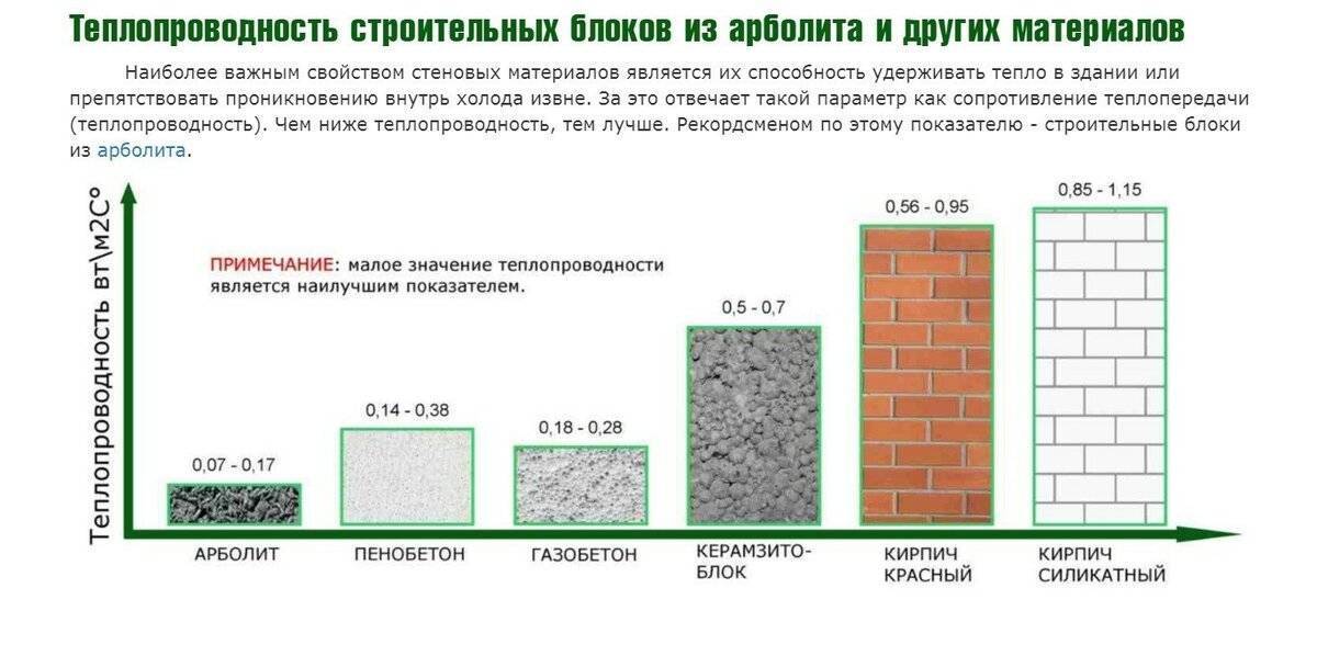 Перегородки из газобетонных блоков: размеры, требования, монтаж