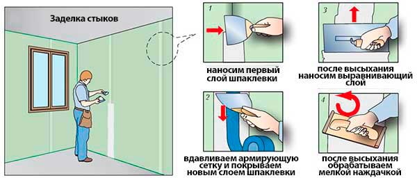 Как шпаклевать гипсокартон – практические советы и порядок работ