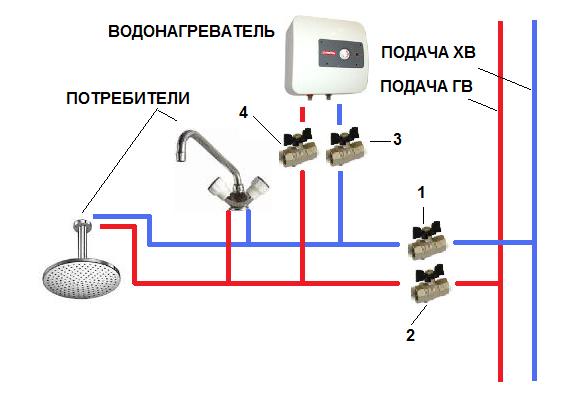 Проточный водонагреватель электрический на кран — характеристики, модели, выбор и монтаж