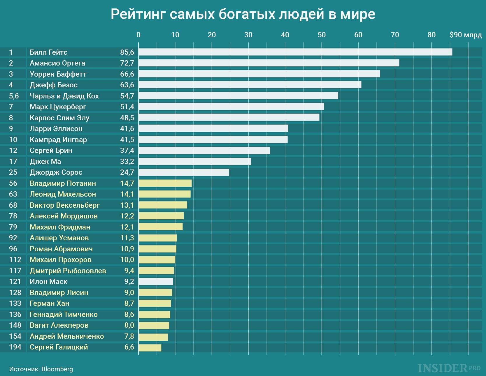 Качественные буры для перфоратора на 2022 год