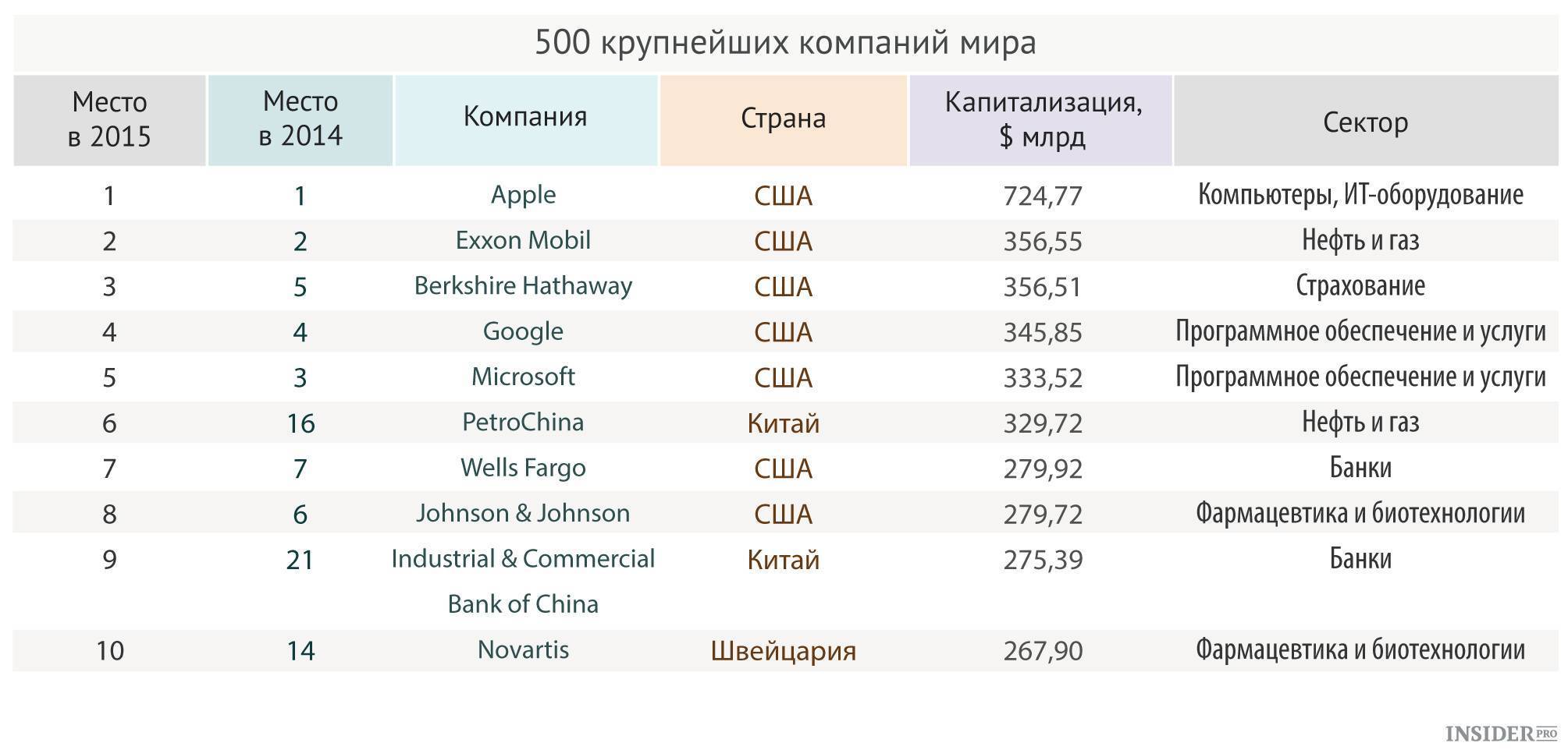 Анализ и рейтинг лучших электрических конвекторов для дачи и дома