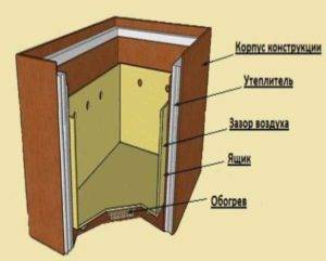 Погреб на балконе своими руками: поэтапный процесс