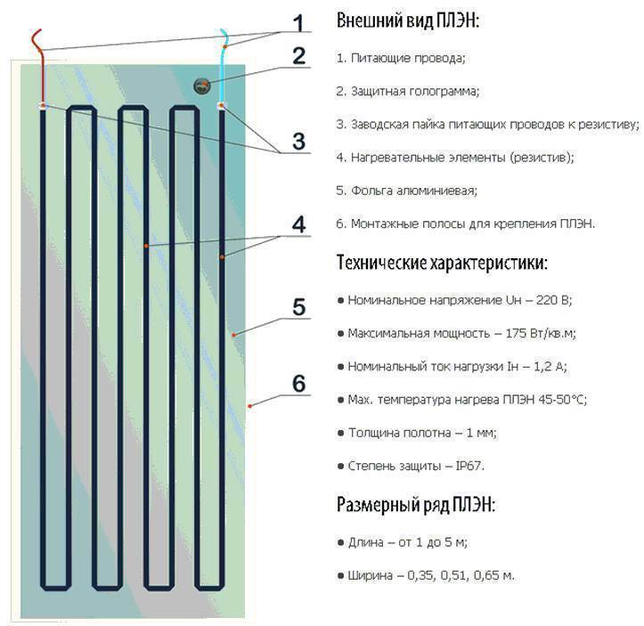 Отопление плэн - монтаж своими руками - блог о строительстве