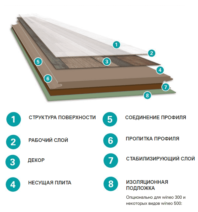 Как выбрать ламинат для квартиры по качеству: выбор напольного покрытия по классам